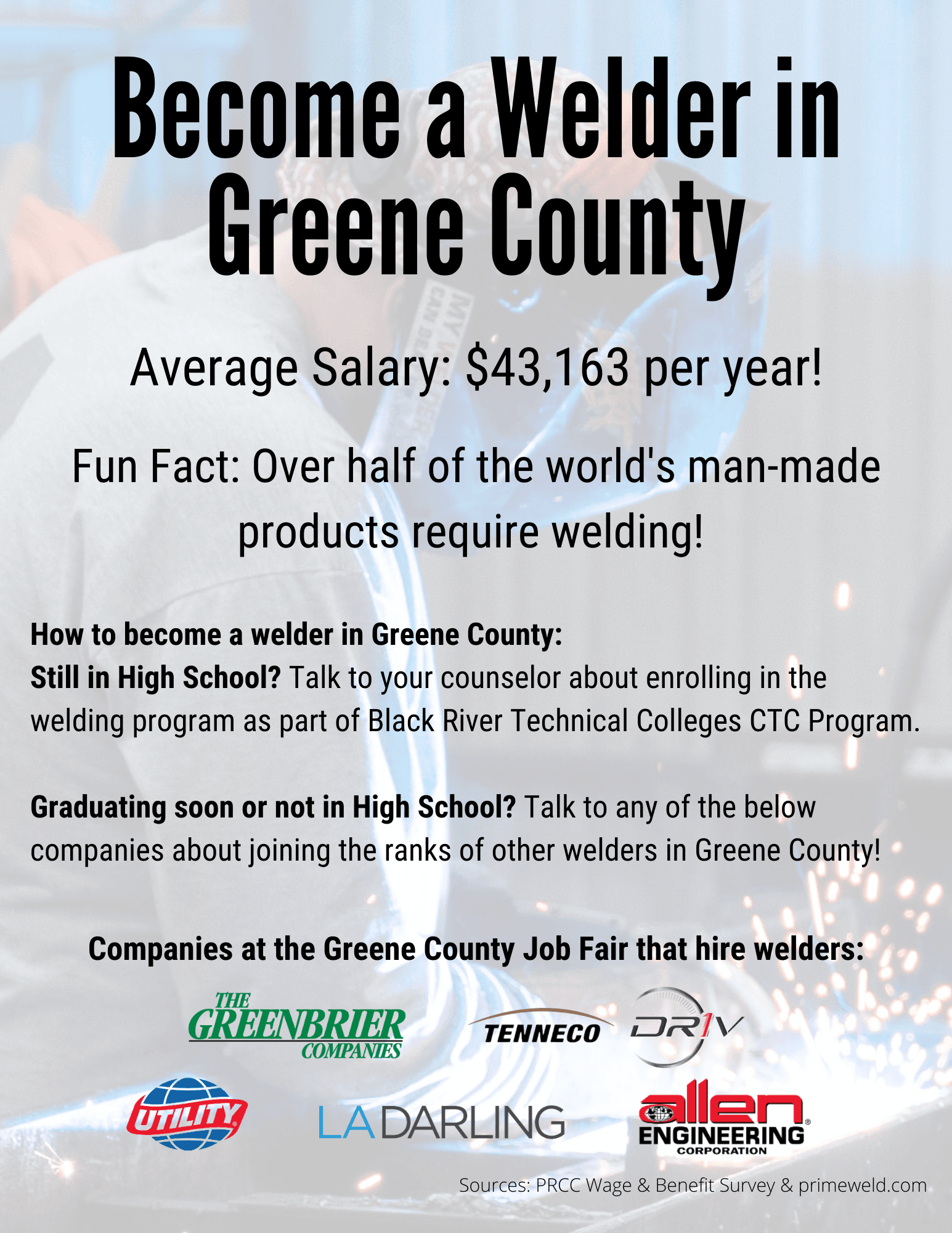 Paragould Possibilities Showcase